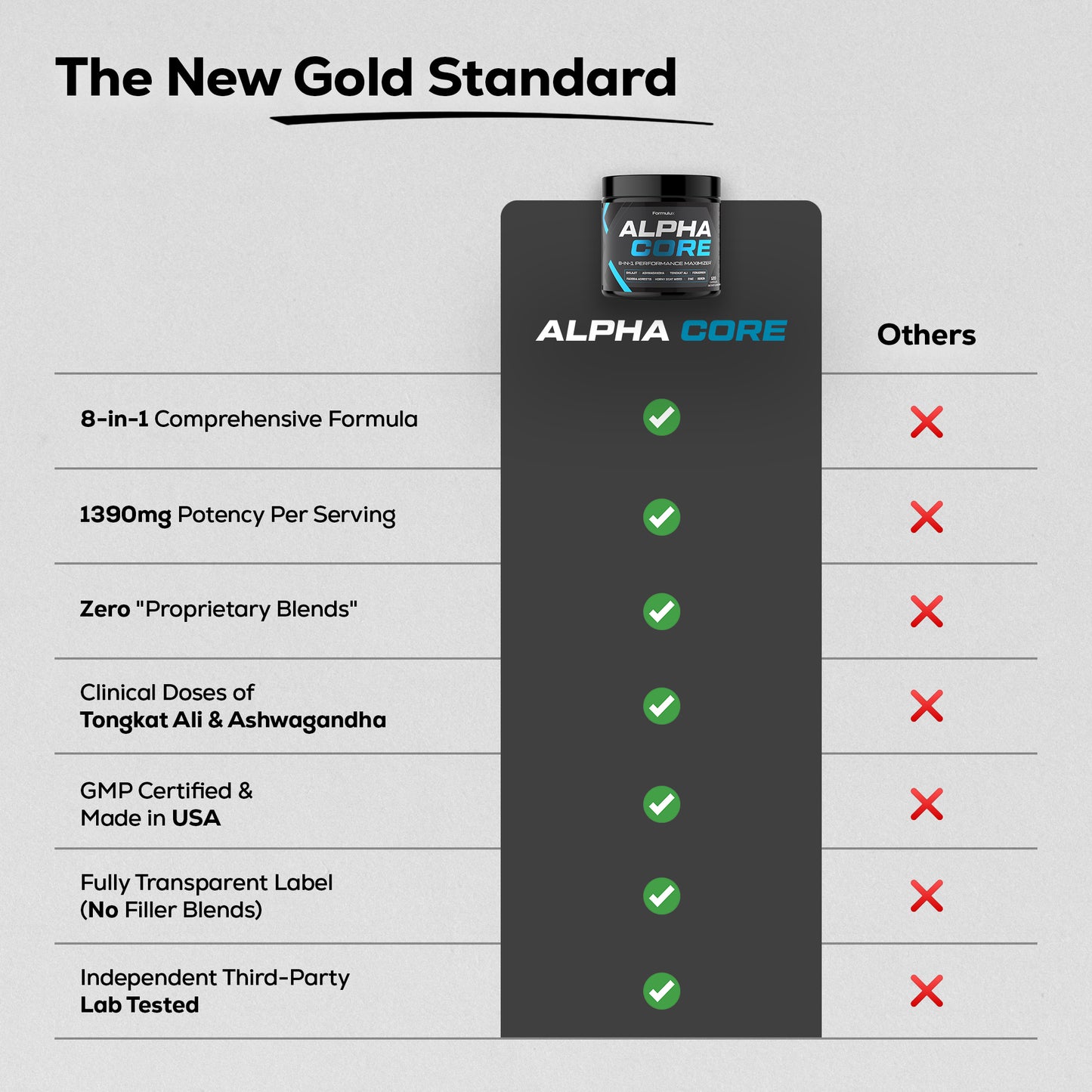 Alpha Core 8-in-1 Performance Maximizer