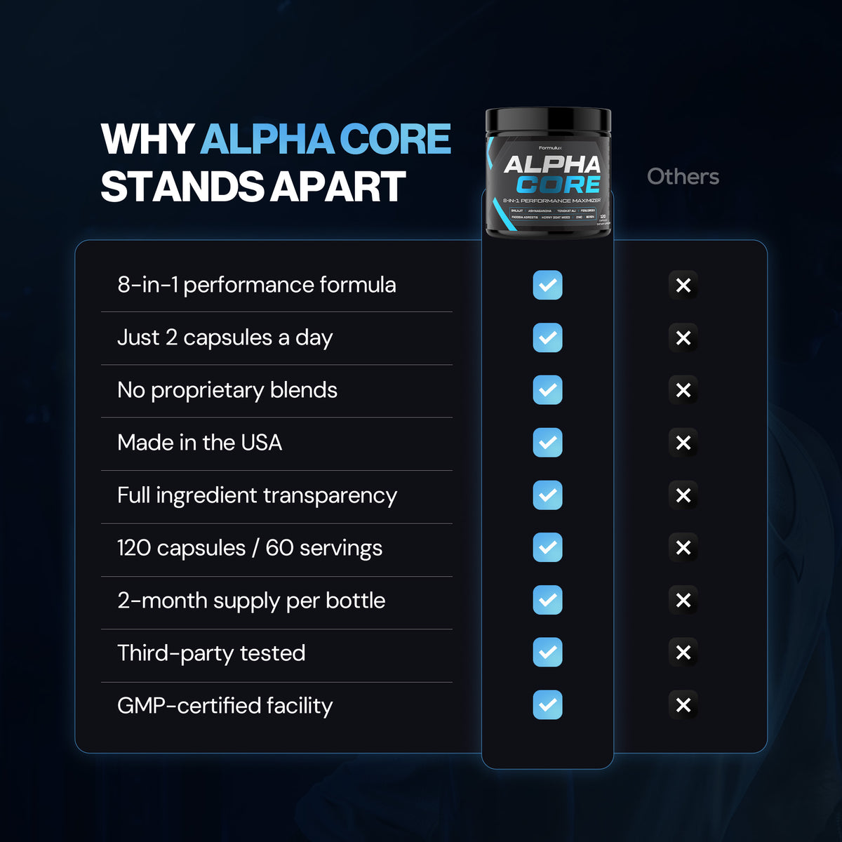 Alpha Core 8-in-1 Performance Maximizer