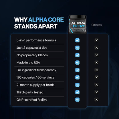 Alpha Core 8-in-1 Performance Maximizer