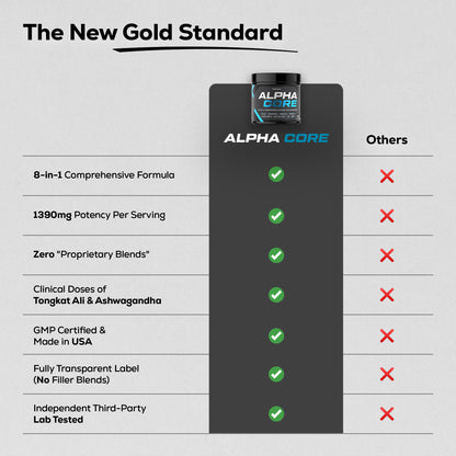 Alpha Core 8-in-1 Performance Maximizer